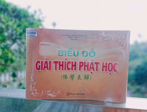 Biểu đồ giải thích Phật học