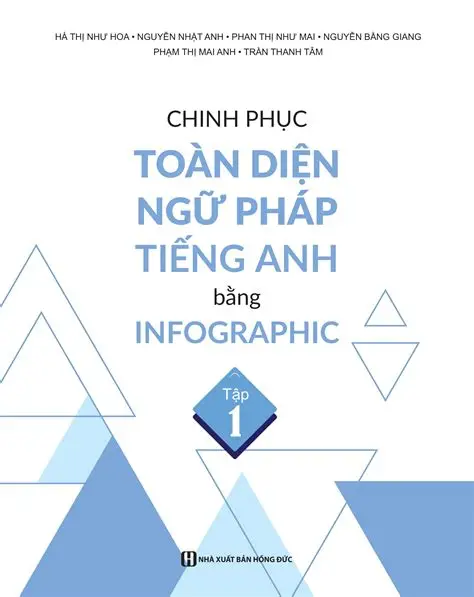 Chinh PhụcToàn diện ngữ pháp tiếng Anh Infographic Tập 1