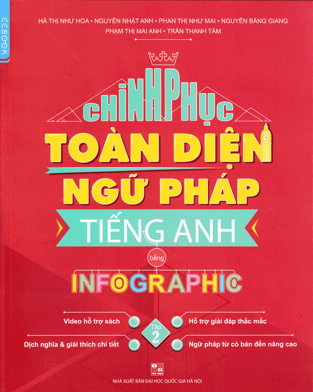 Chinh PhụcToàn diện ngữ pháp tiếng Anh Infographic Tập 2